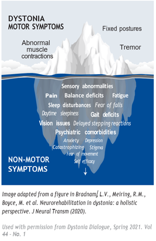 Non-motor symptoms
